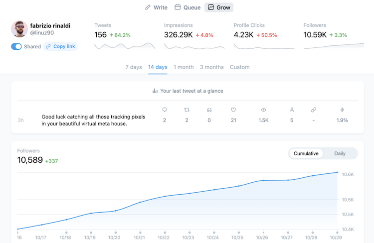 Twitter Growth Tools to Grow Your Business in May 2023