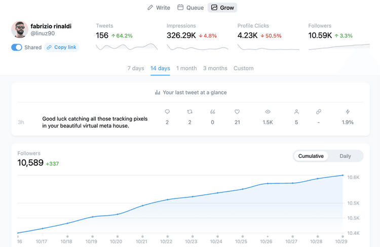 Twitter Growth Tools to Grow Your Business in December 2025