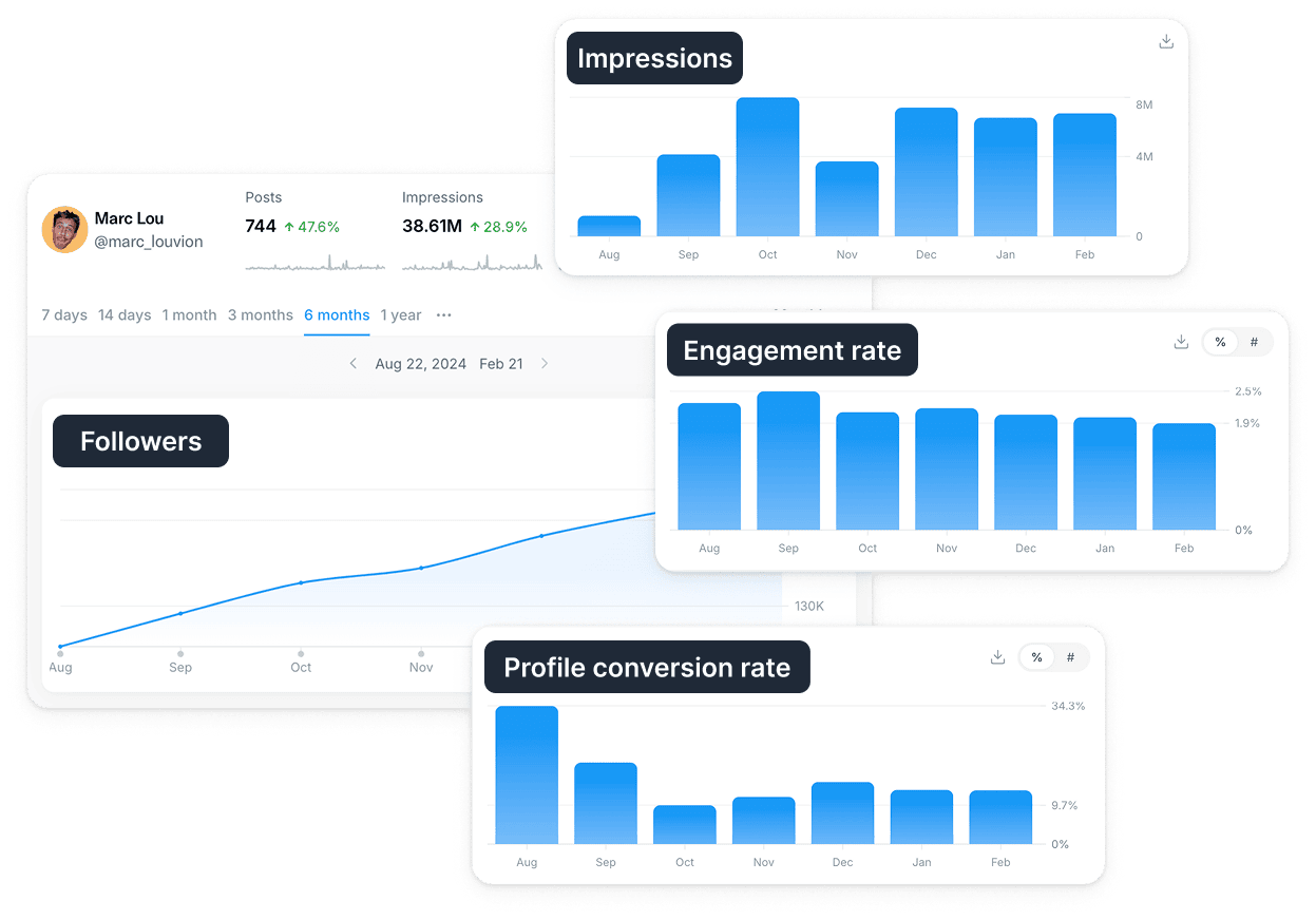 Social media analytics