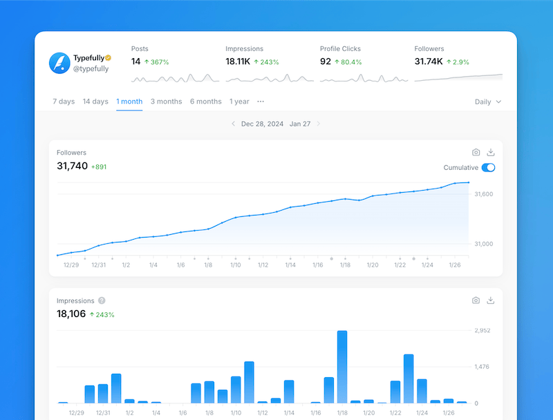 Social media analytics tool